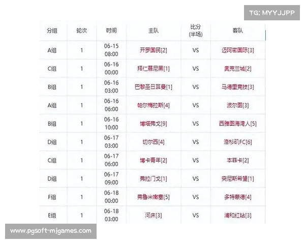 欧冠扩军与世俱杯赛程挤压，联赛冬歇期缩短成趋势